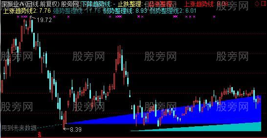 通达信顶底三线主图指标公式