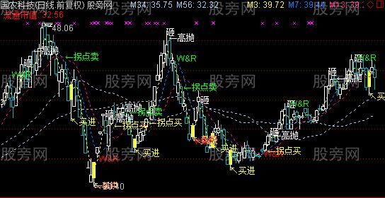 通达信富力主图指标公式