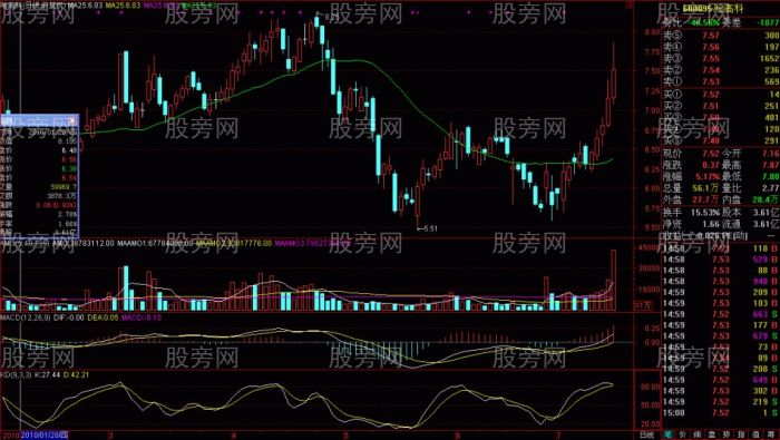 稳健的短线操盘跟庄获利方法 25日均线