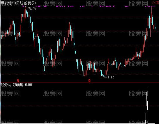 通达信捕抓涨停选股指标公式