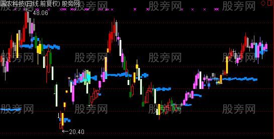 通达信真实筹码主图指标公式