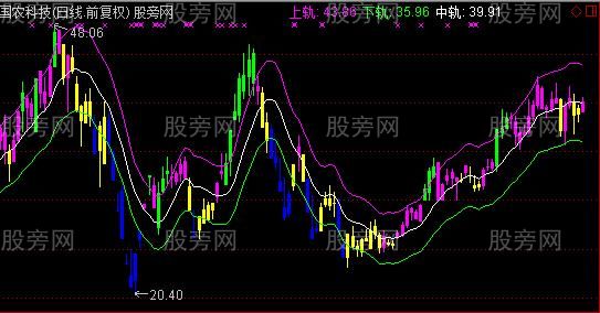 通达信刀口舔血主图指标公式