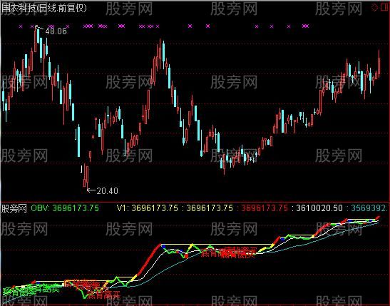 通达信如虎添翼指标公式