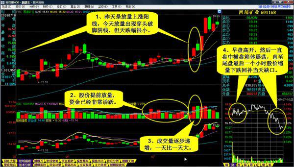 一种选牛股的方法图解