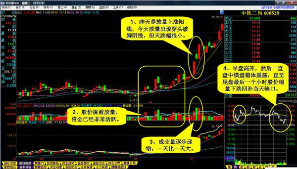 一种选牛股的方法图解