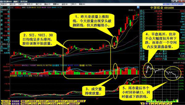 一种选牛股的方法图解