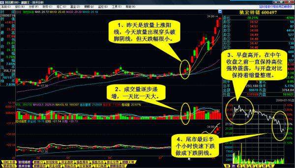 一种选牛股的方法图解
