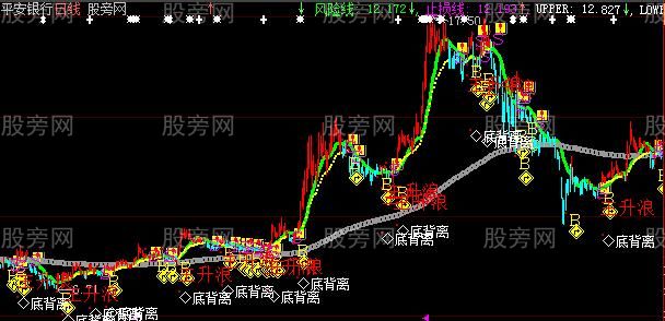 大智慧必赢钱主图指标公式