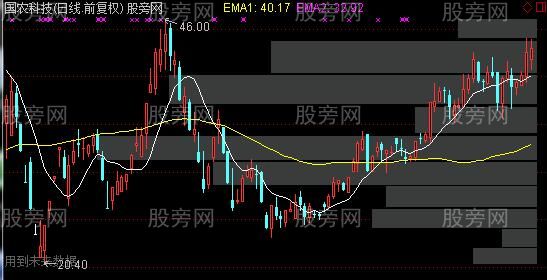 通达信筹码之光主图指标公式