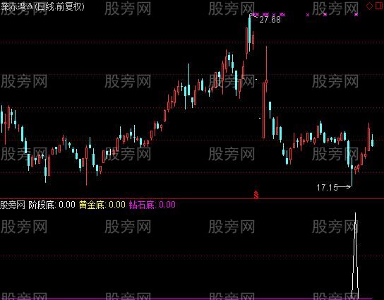 通达信海底之星指标公式