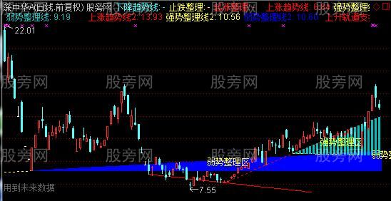 通达信塔罗三线2015年顶底ABC主图指标公式