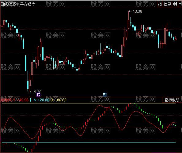 同花顺见红买指标公式