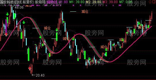 通达信强庄主图指标公式