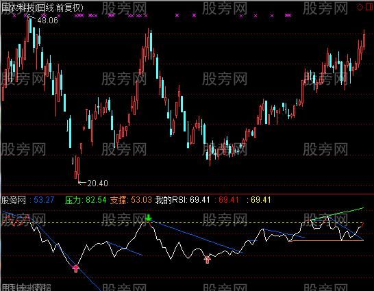 通达信RSI看趋势支撑压力背离指标公式