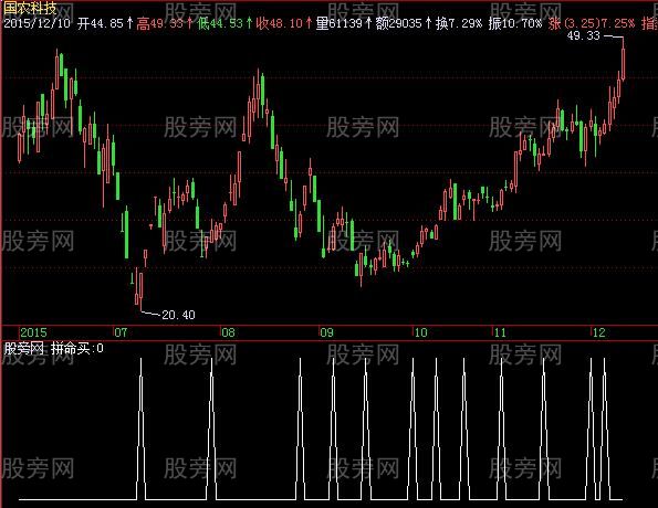 飞狐拼命买选股指标公式