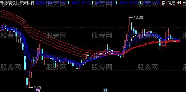 同花顺三分天下主图指标公式