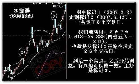 计算高点最简单的方法 黄金矩形