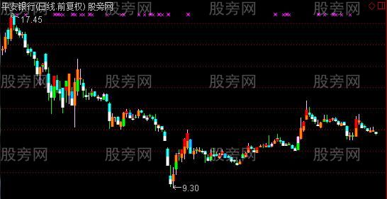 通达信漂亮彩K主图指标公式