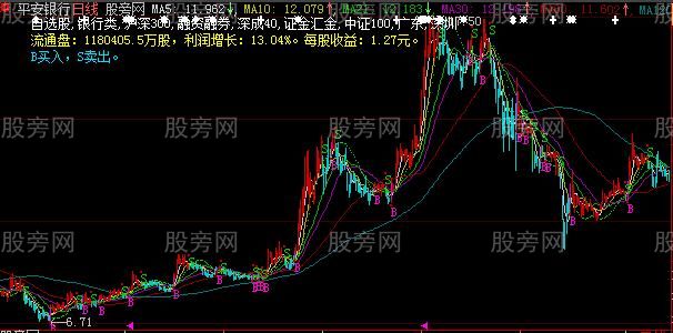 大智慧万元难买主图指标公式