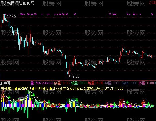 通达信VOL加强指标公式