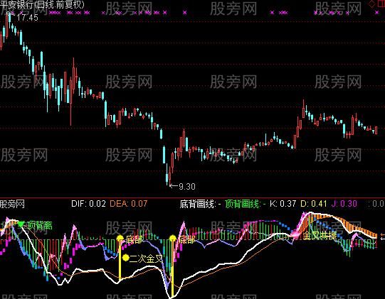 通达信MACD完美波段指标公式