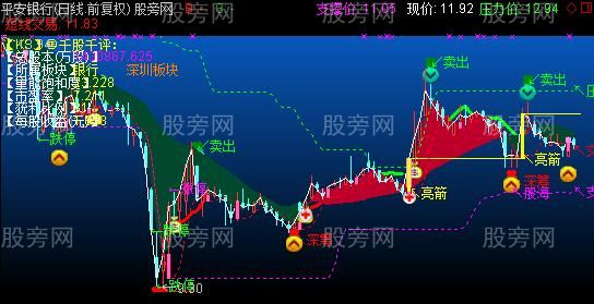 通达信决策主图指标公式 通达信决策主图指标公式