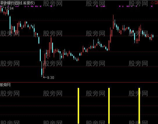 通达信波段起点及选股指标公式