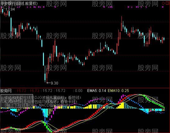 通达信无双波段风暴指标公式