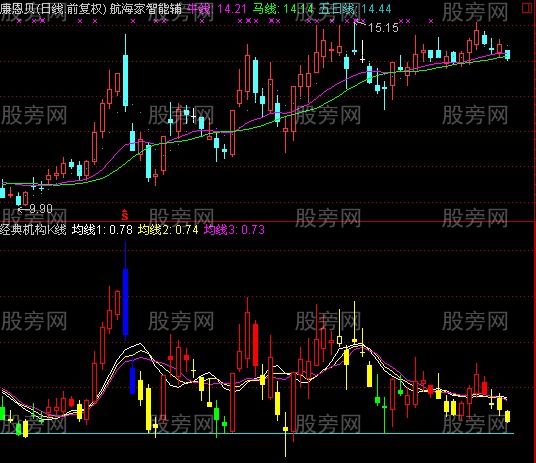 涨停板后短线追涨买入点