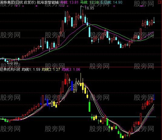 涨停板后短线追涨买入点