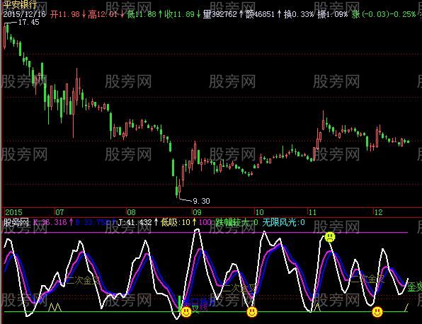 飞狐虎口拨牙指标公式