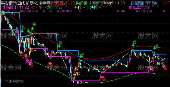 通达信知行箱体主图指标公式