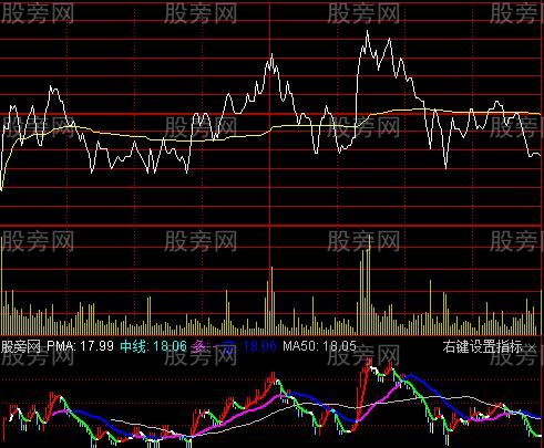 通达信分时量柱指标公式