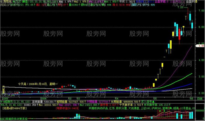 赚取数个涨停板的K线T字形态