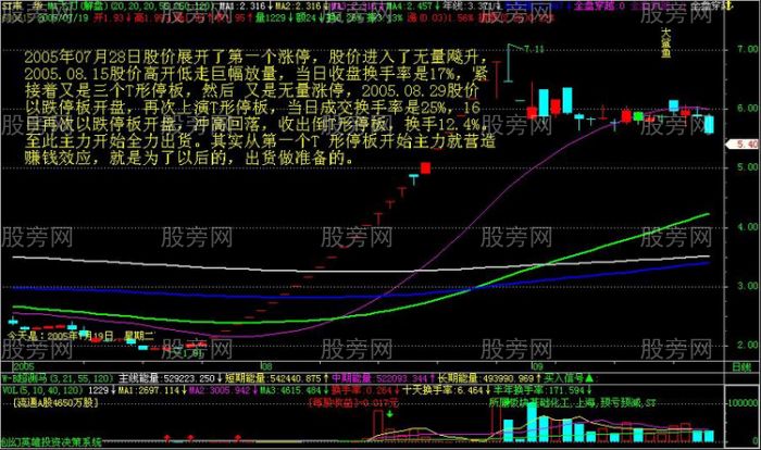 赚取数个涨停板的K线T字形态