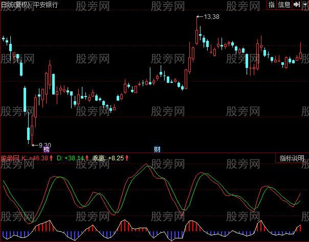 同花顺KD乖离买卖指标公式