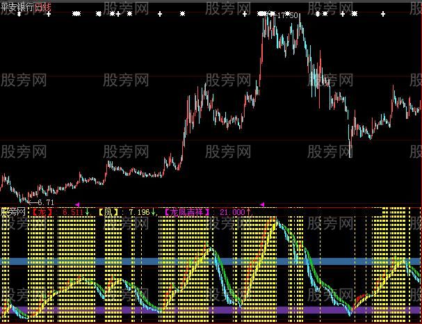 大智慧龙凤呈祥指标公式