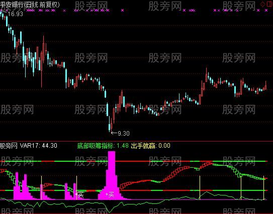 通达信取款机指标公式