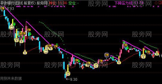 通达信压力主图指标公式