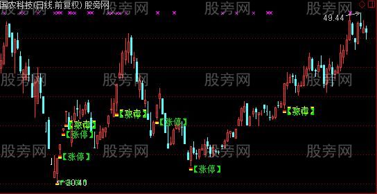 通达信攻击涨停板主图指标公式