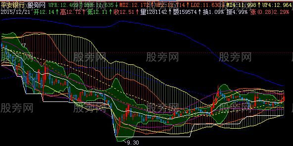 飞狐布林黑马主图指标公式