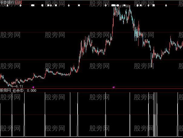 大智慧短必杀指标公式