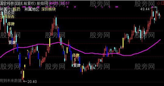 通达信显示停牌主图指标公式