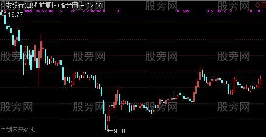 通达信可变突破主图及选股指标公式