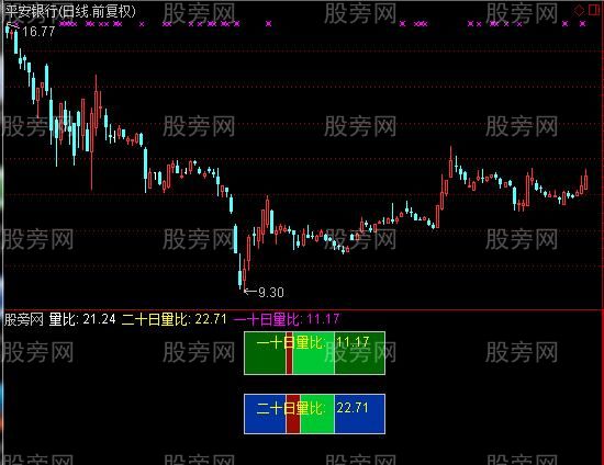 通达信黑马之量比指标公式