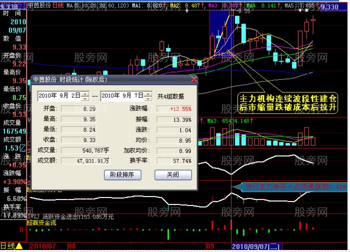 主力机构波段性建仓的持仓成本分析