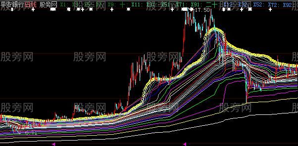 大智慧青丝断盘主图指标公式