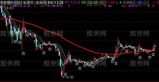 通达信短线三杰主图及选股指标公式
