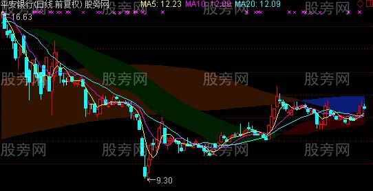 通达信简单明了的实战主图指标公式