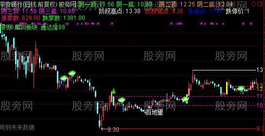 通达信阴线战法主图指标公式